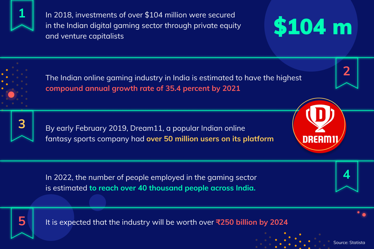 Money Movement Decoded for Online Gaming Companies - RazorpayX