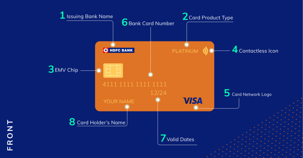The Evolution Of Cards From Charge Plates To Contactless Cards Razorpay Business 9809