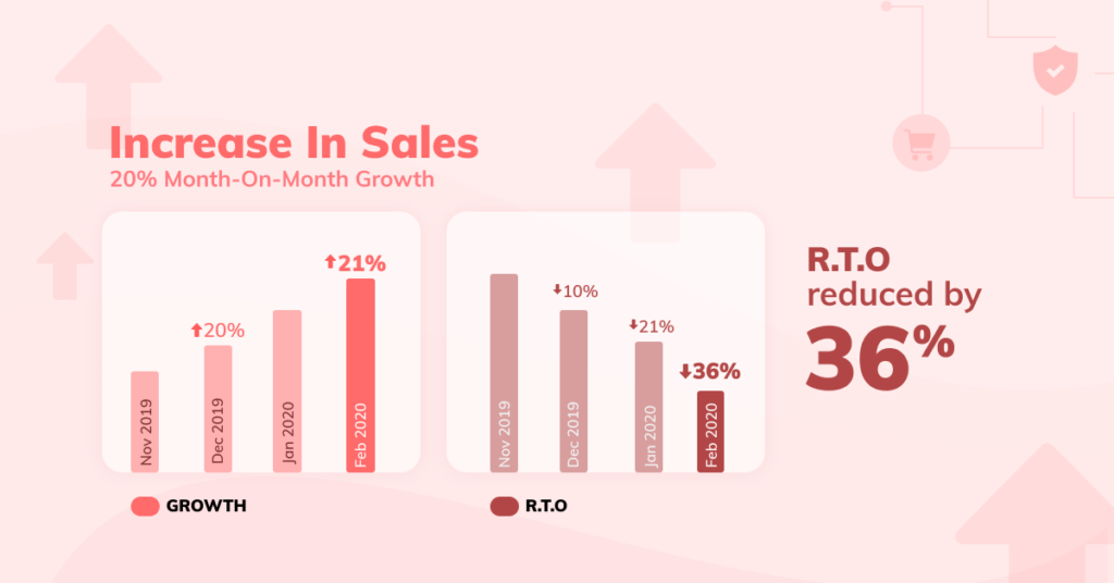 ecommerce rto cod fraud