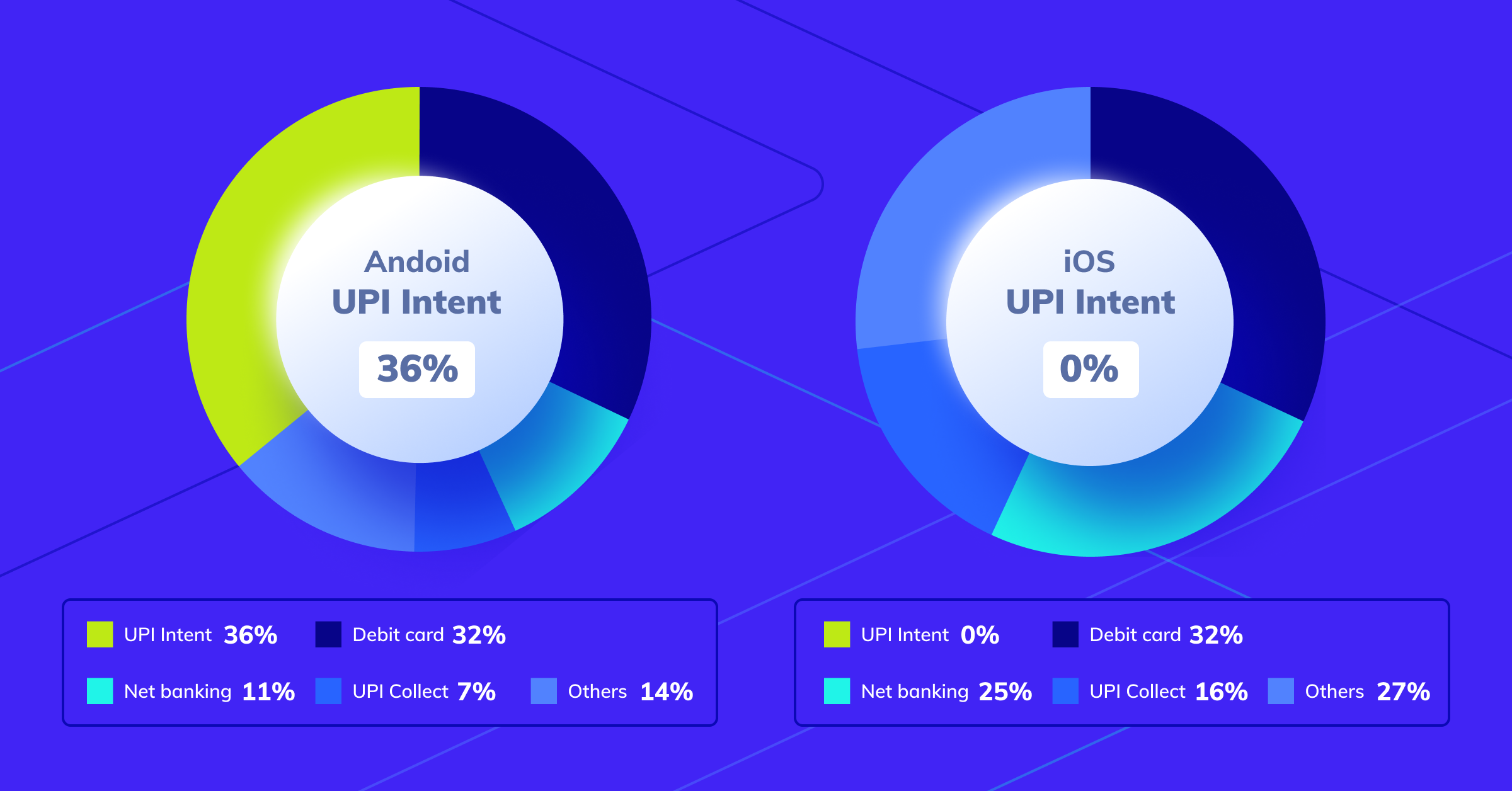 UPI Intent iOS