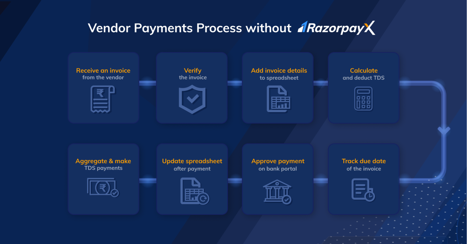 Vendor Payments Automation A Guide For Businesses RazorpayX