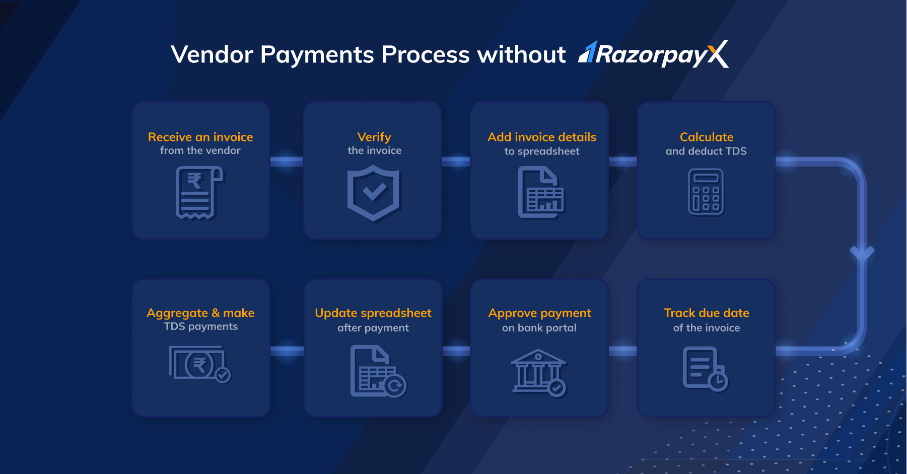 vendor payments razorpayx