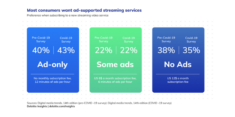 subscription economy trend