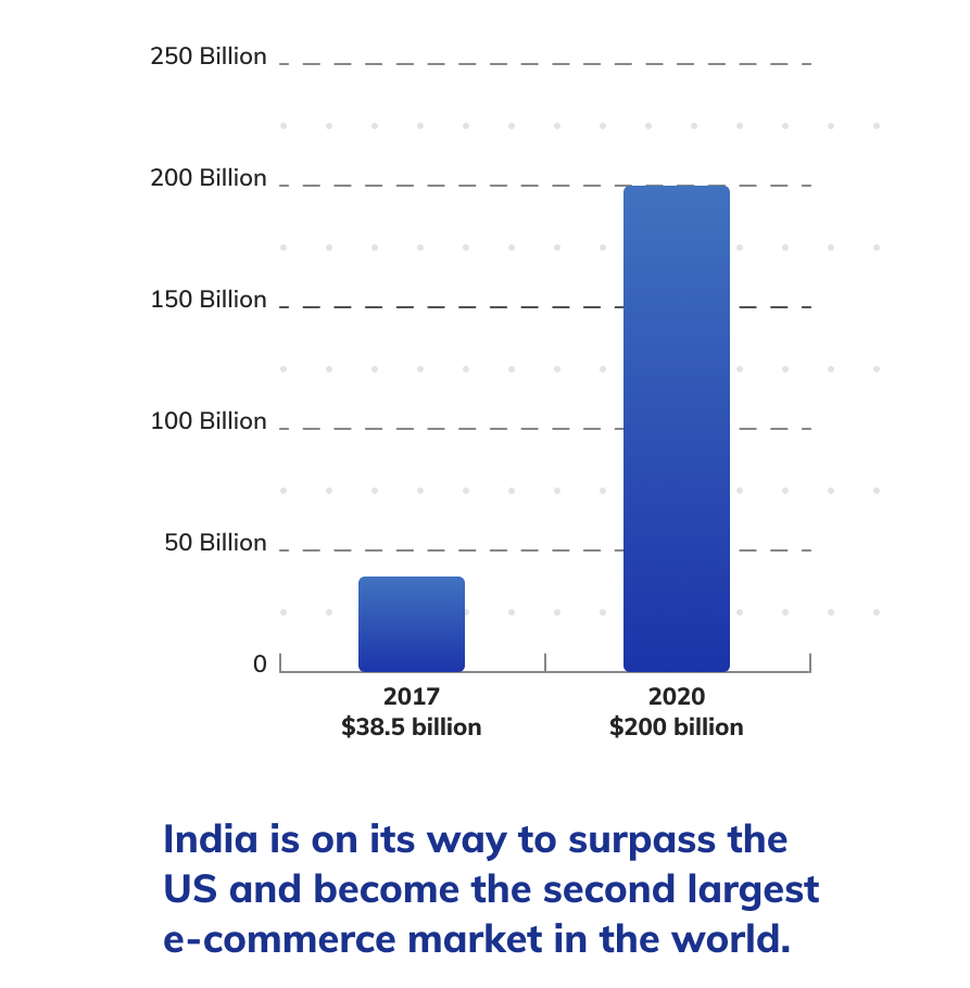 subscription economy india