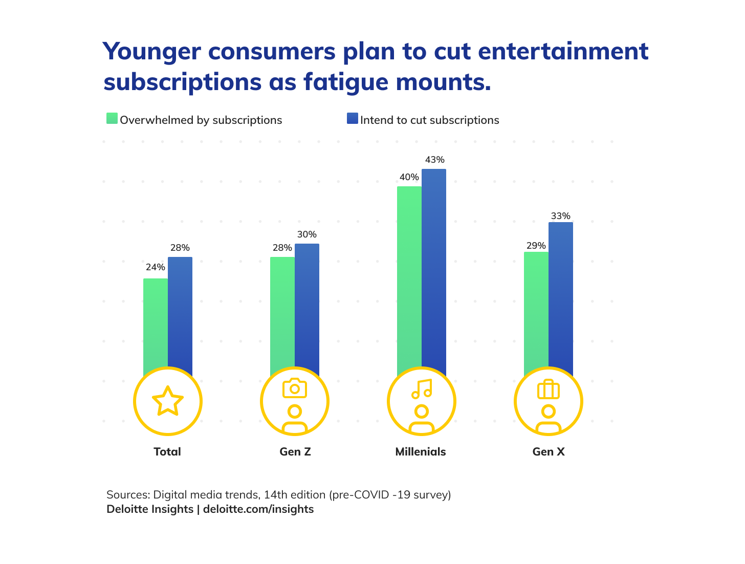 indian media subscriptions