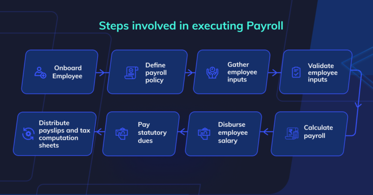 payroll transaction processing system