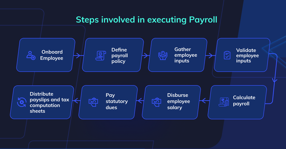 What is Payroll Definition, Processes & Solutions