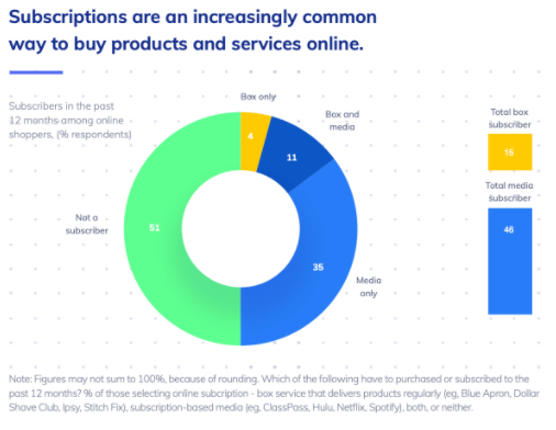 Subscriptions business india