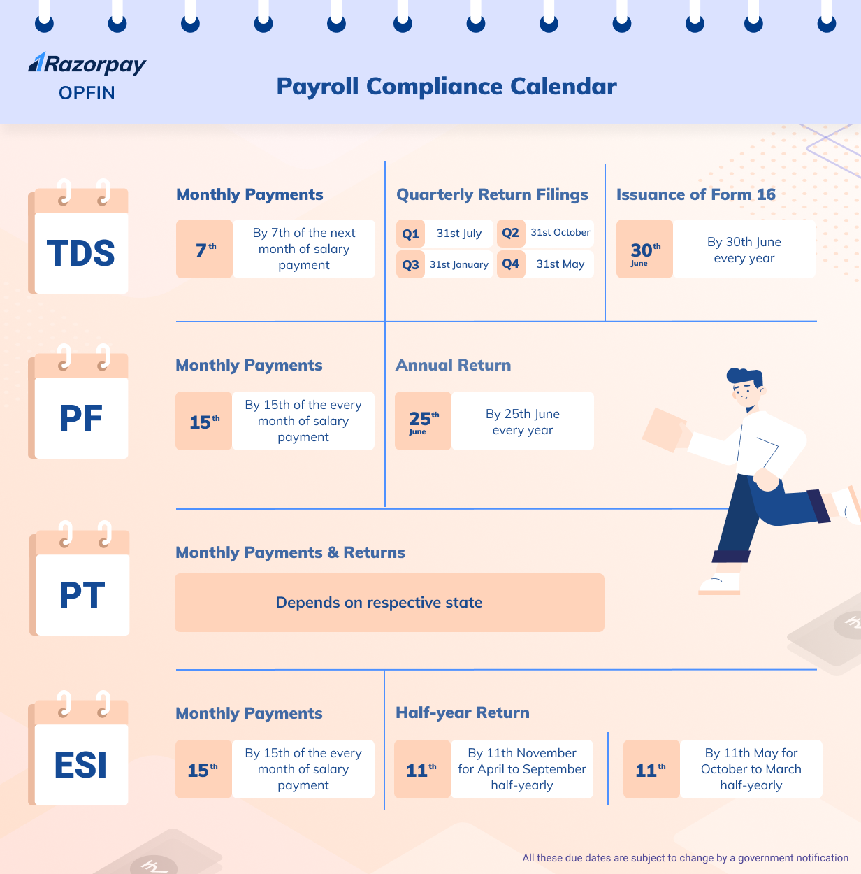 Payroll Compliance Calendar (FY 2020 21) for Businesses