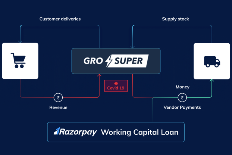 Razorpay Capital - collateral-free loans