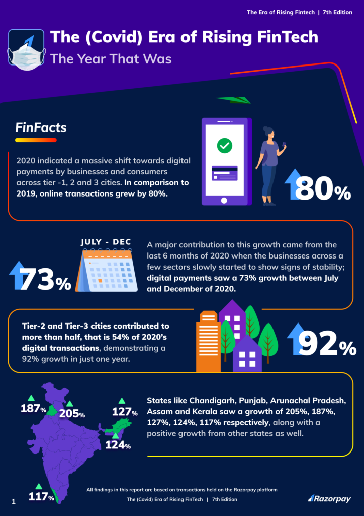 era of rising fintech payments