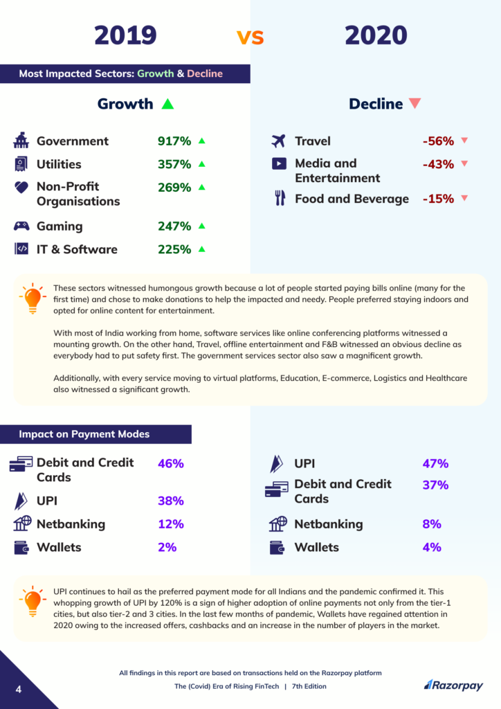 the era of rising fintech