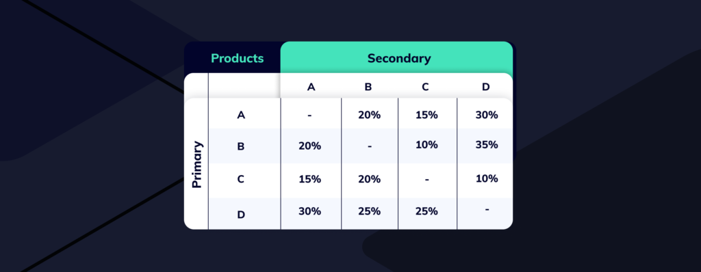 razorpay working capital loan