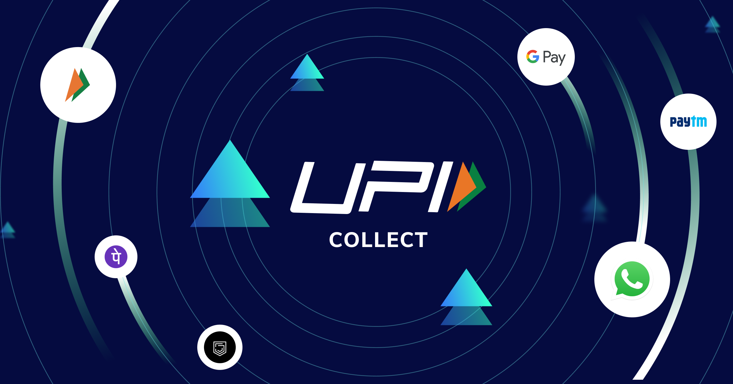 Get 10X Faster Payments with UPI Collect - Razorpay Payment Gateway
