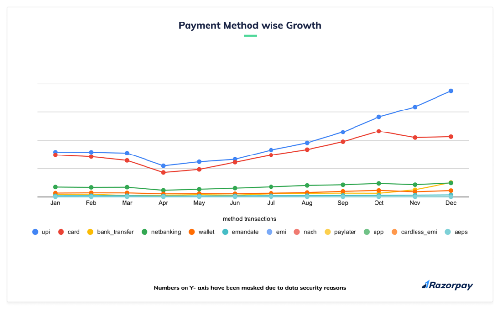 digital payments growth in 2020
