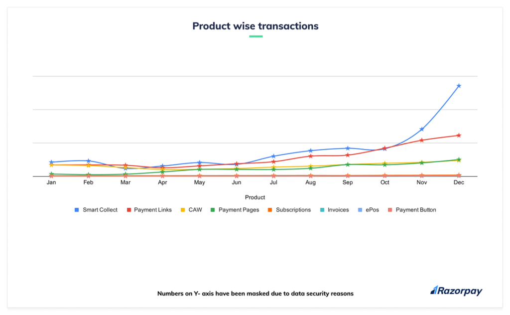 razorpay products 2020