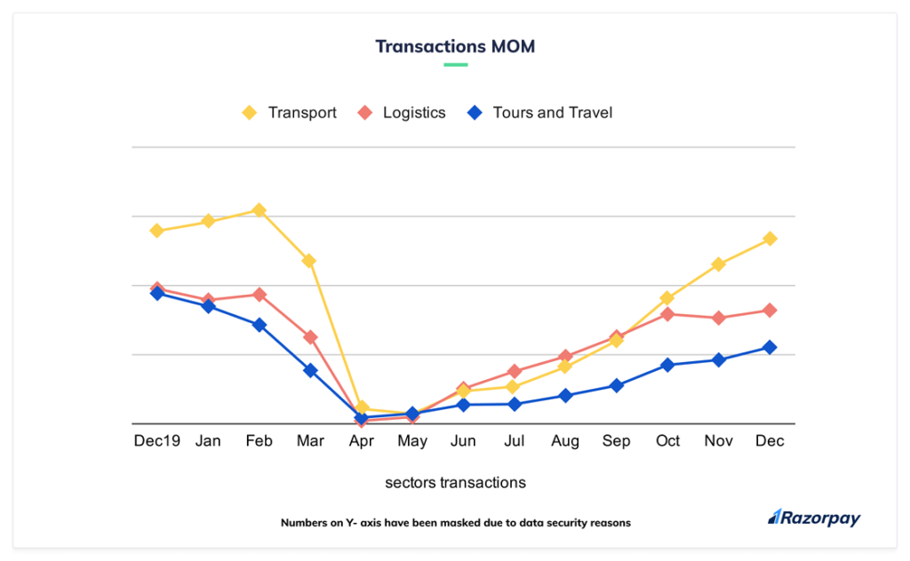 travel industry in 2020