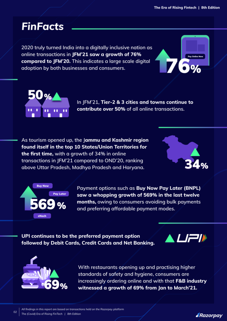 the era of rising fintech - Razorpay report 