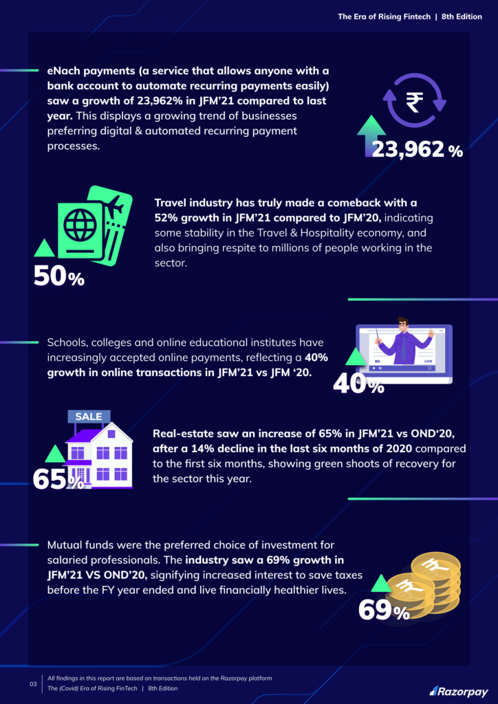 the era of rising fintech - Razorpay report 