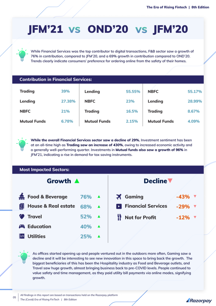 the era of rising fintech - Razorpay report 