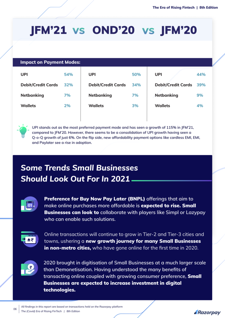 the era of rising fintech - Razorpay report 