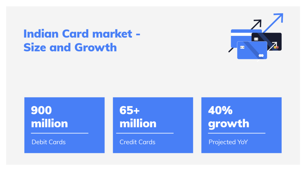 Growth of cards in India