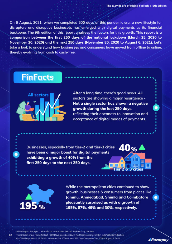 Era of Rising Fintech Report