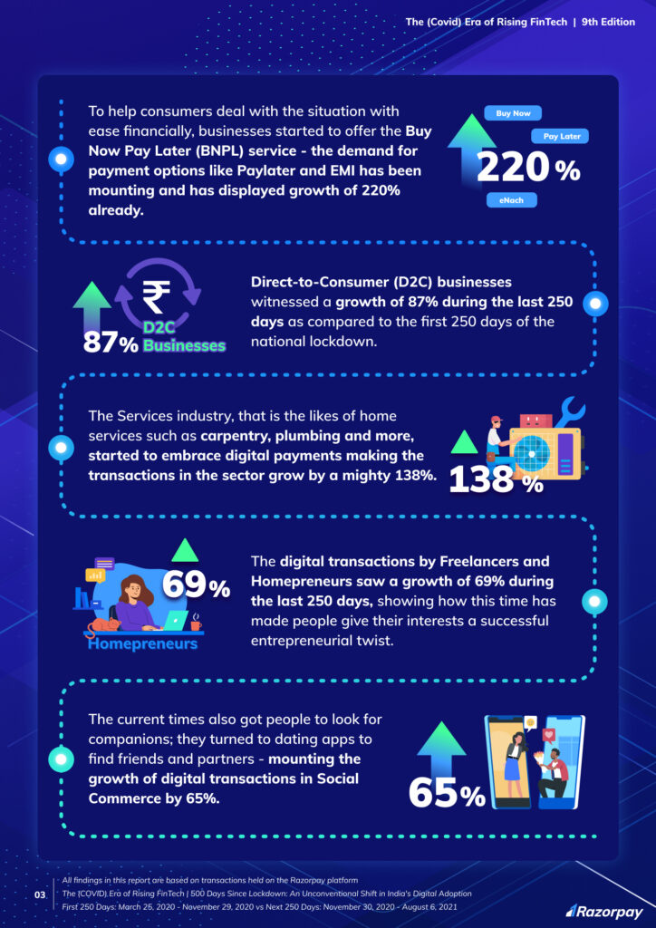 Era of Rising Fintech Report