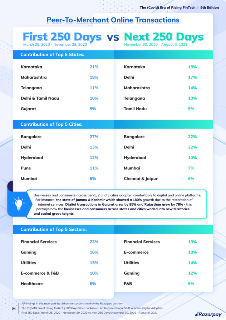 Era of Rising Fintech Report