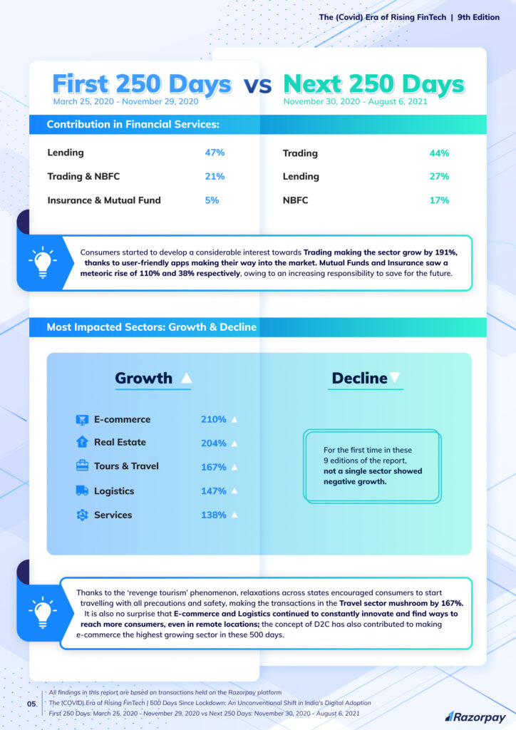 Era of Rising Fintech Report