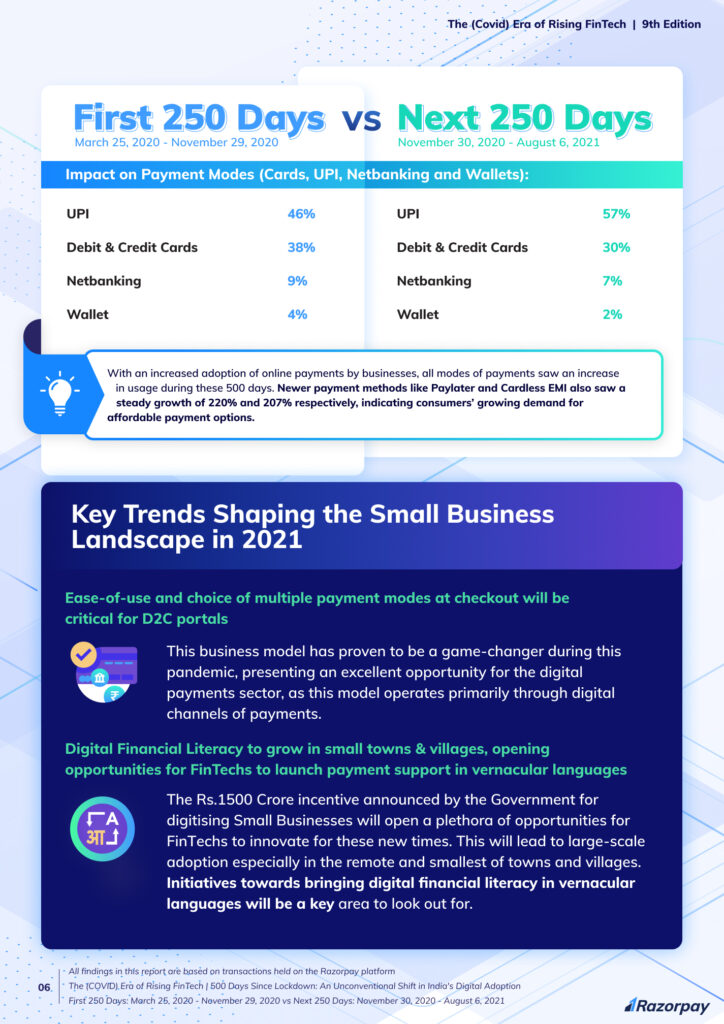 Era of Rising Fintech Report