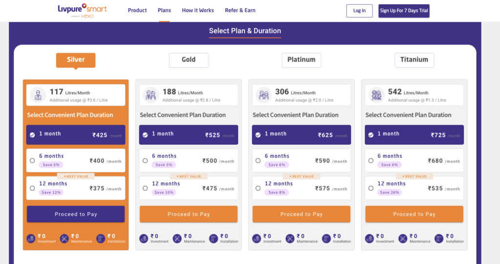 livpure smart subscription plans