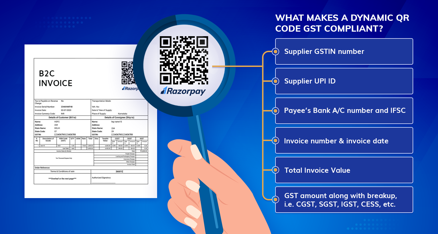 Qr Codes And Dynamic Qr Codes Explained Generate Your