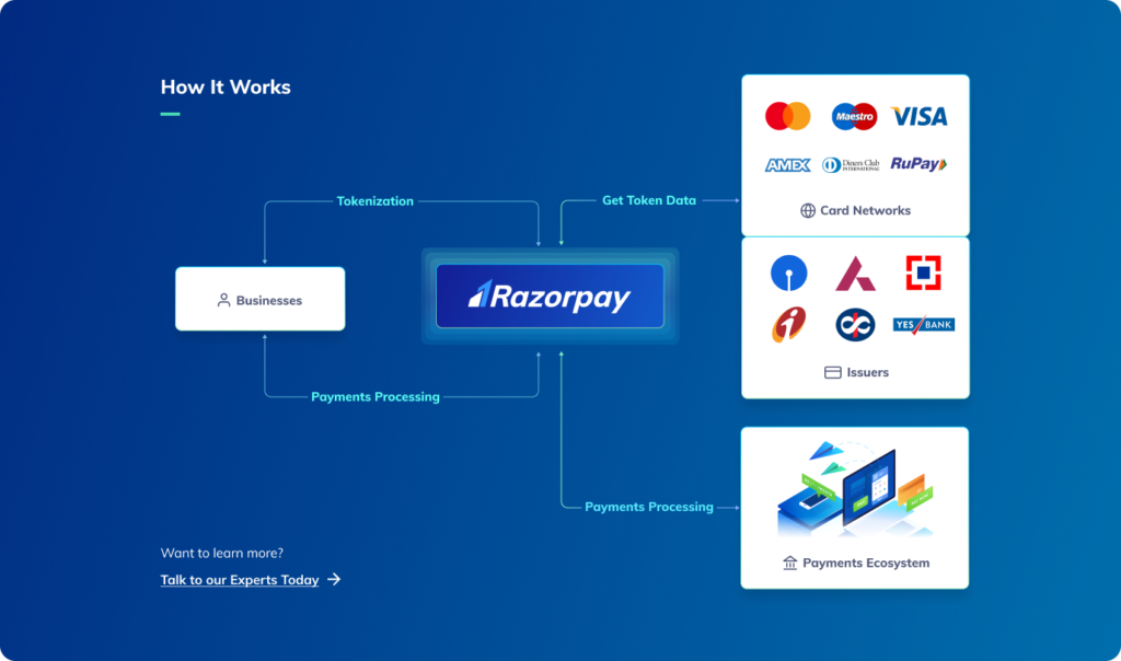 card-on-file-tokenisation-how-it-works