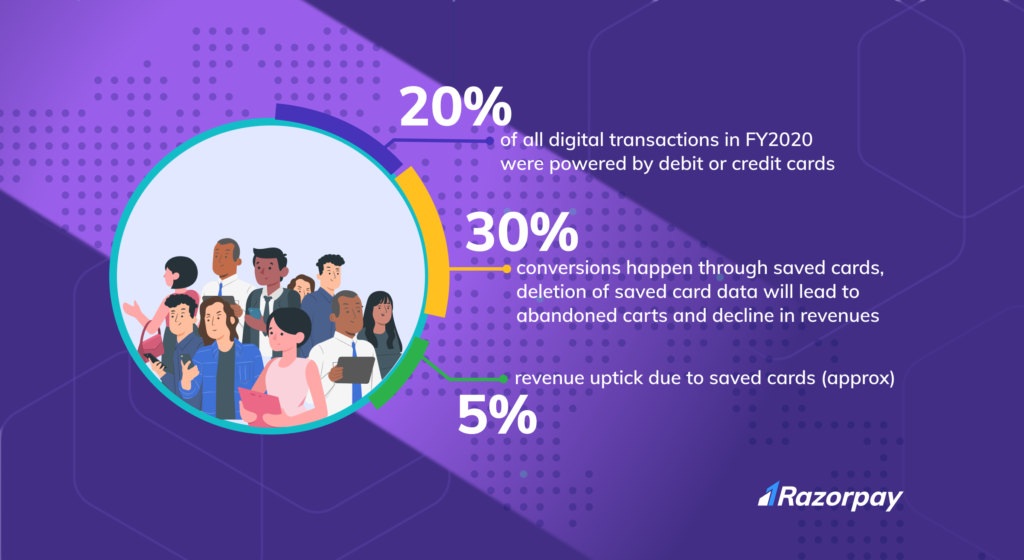 digital-payments-using-debit-and-credit-cards