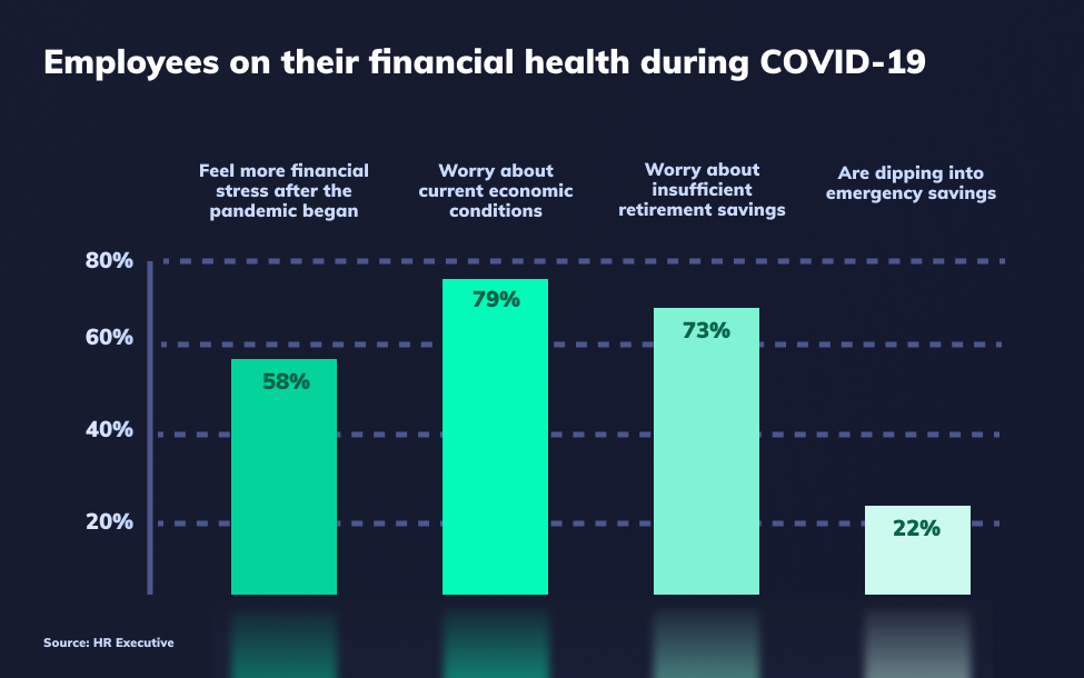 employee financial wellness and payroll