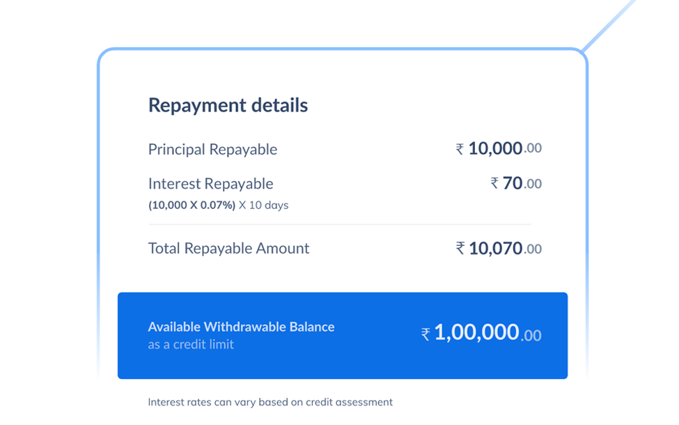 Razorpay Cash Advance: Repayment details