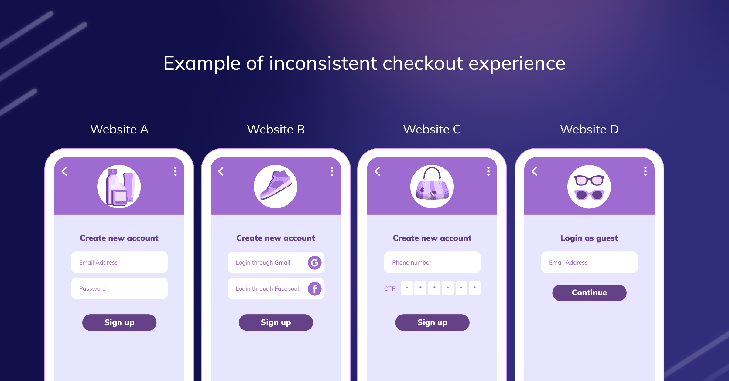 Inconsistency in Inconsistency in the checkout flow flow