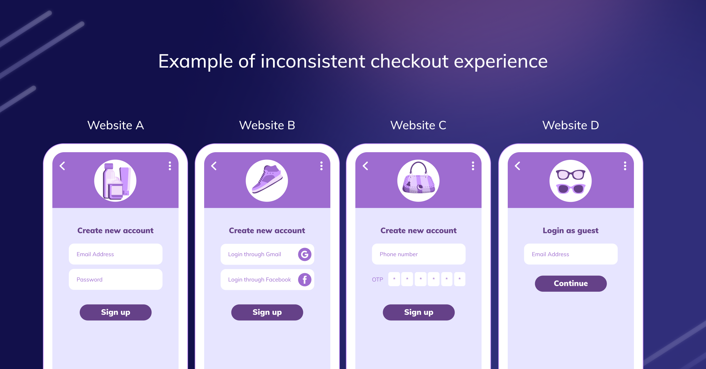 Checkout- How Can Checkout Make or Break Your Online Business? - Razorpay  Blog