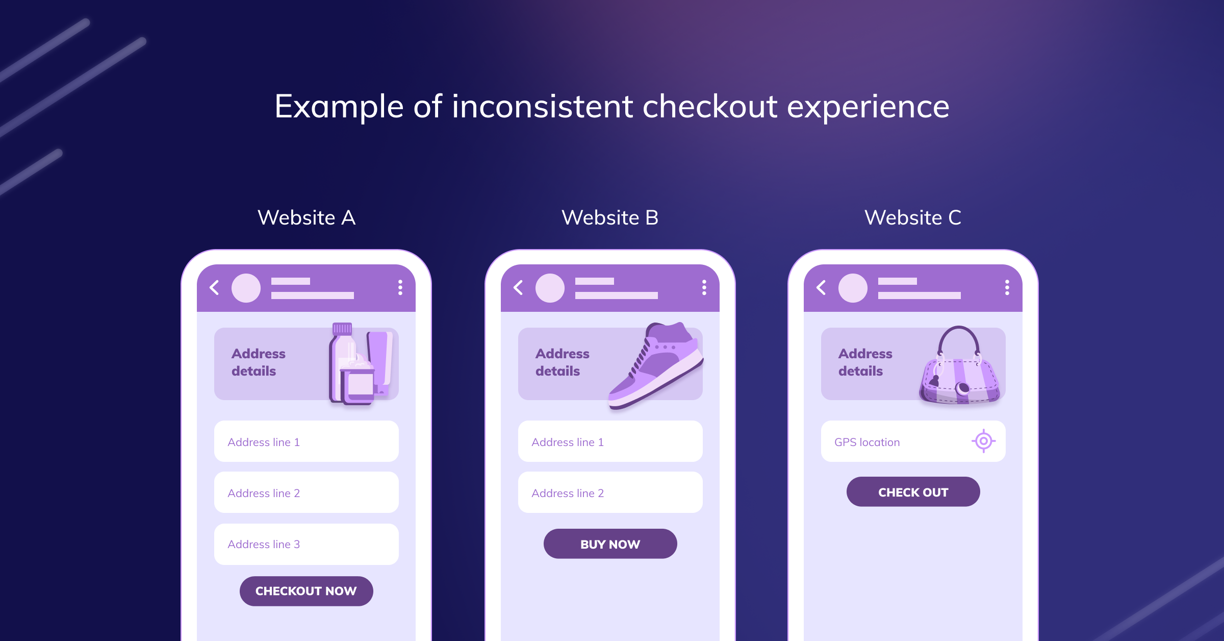 inconsistency in checkout and account creation. 