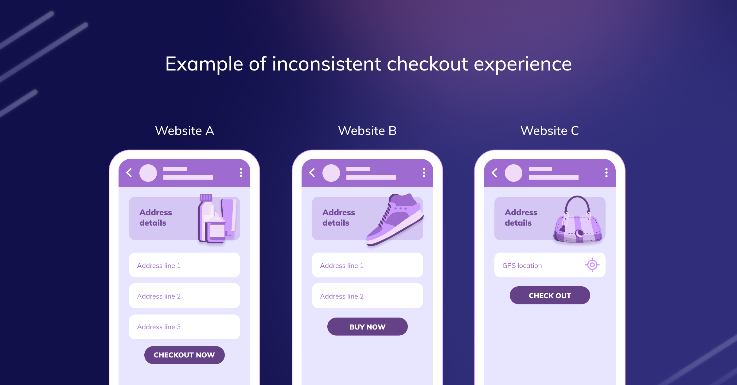 Checkout- How Can Checkout Make or Break Your Online Business? - Razorpay  Blog