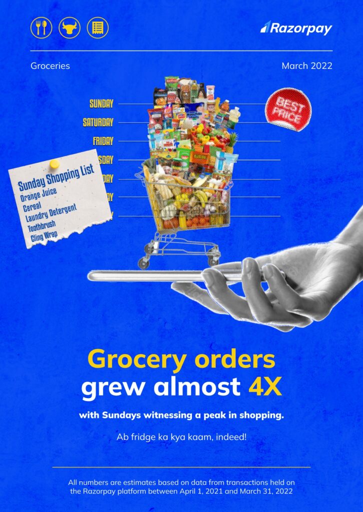 amount spent on grocery