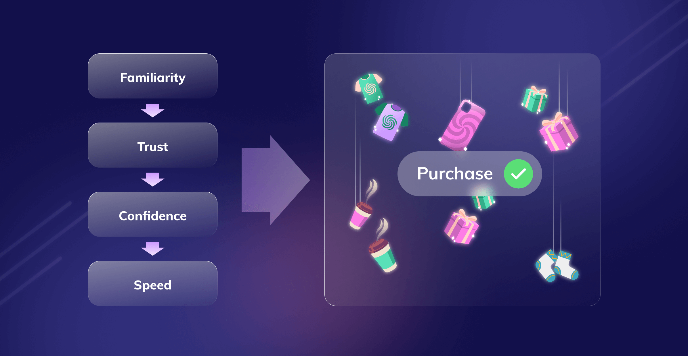 familiarity leads to purchase making decisions