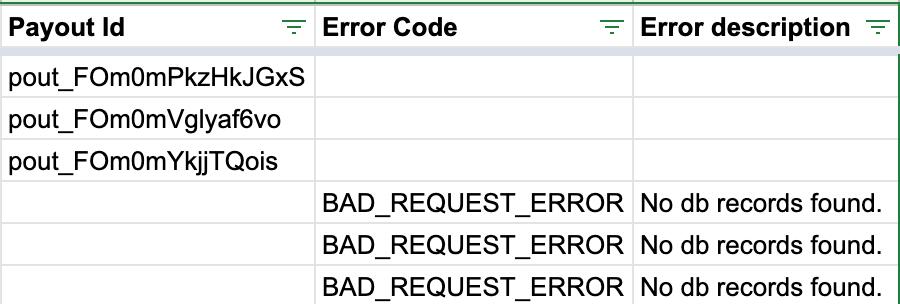 Processed Bulk Report Example with Payout Id, Error Code and Error Description.