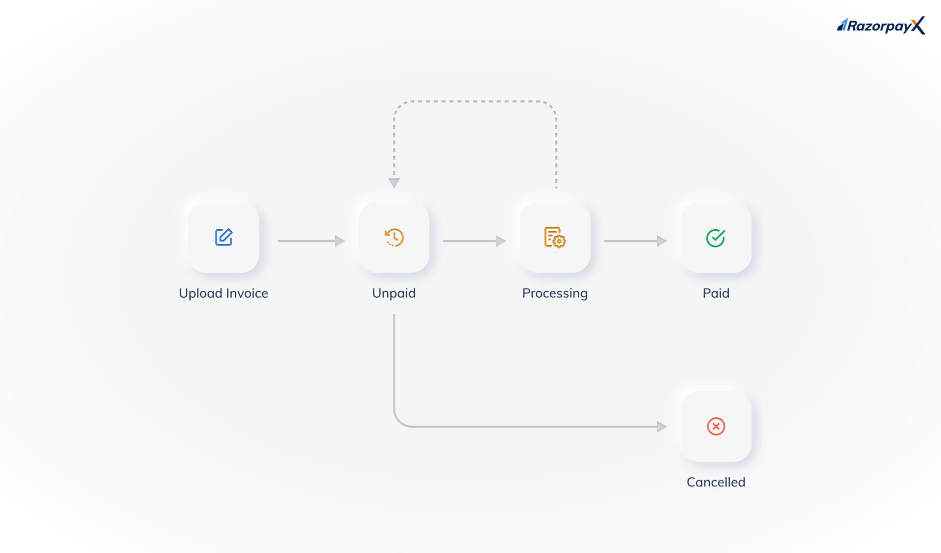 vendor-payment-life-cycle-razorpay-docs