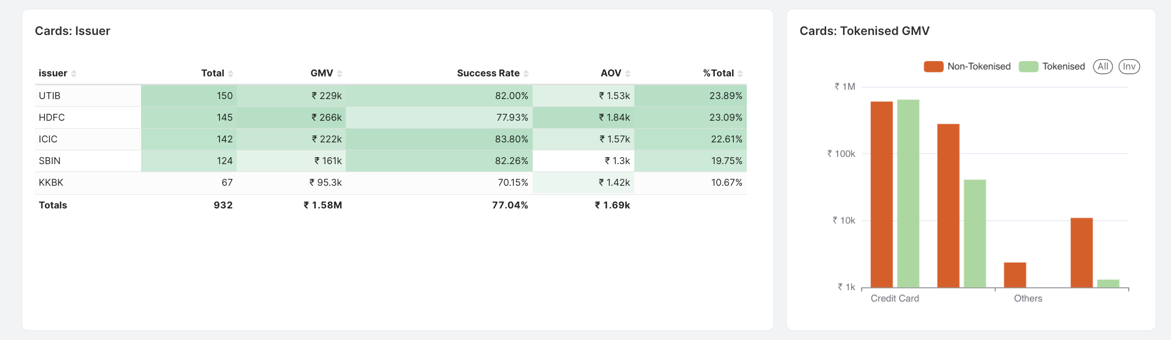 Card Issuer Metrics