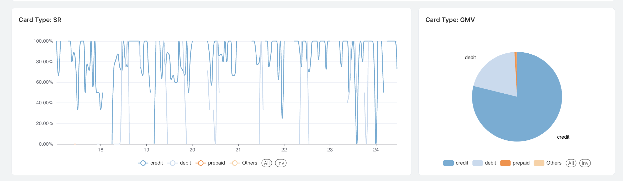 Card Type Metrics