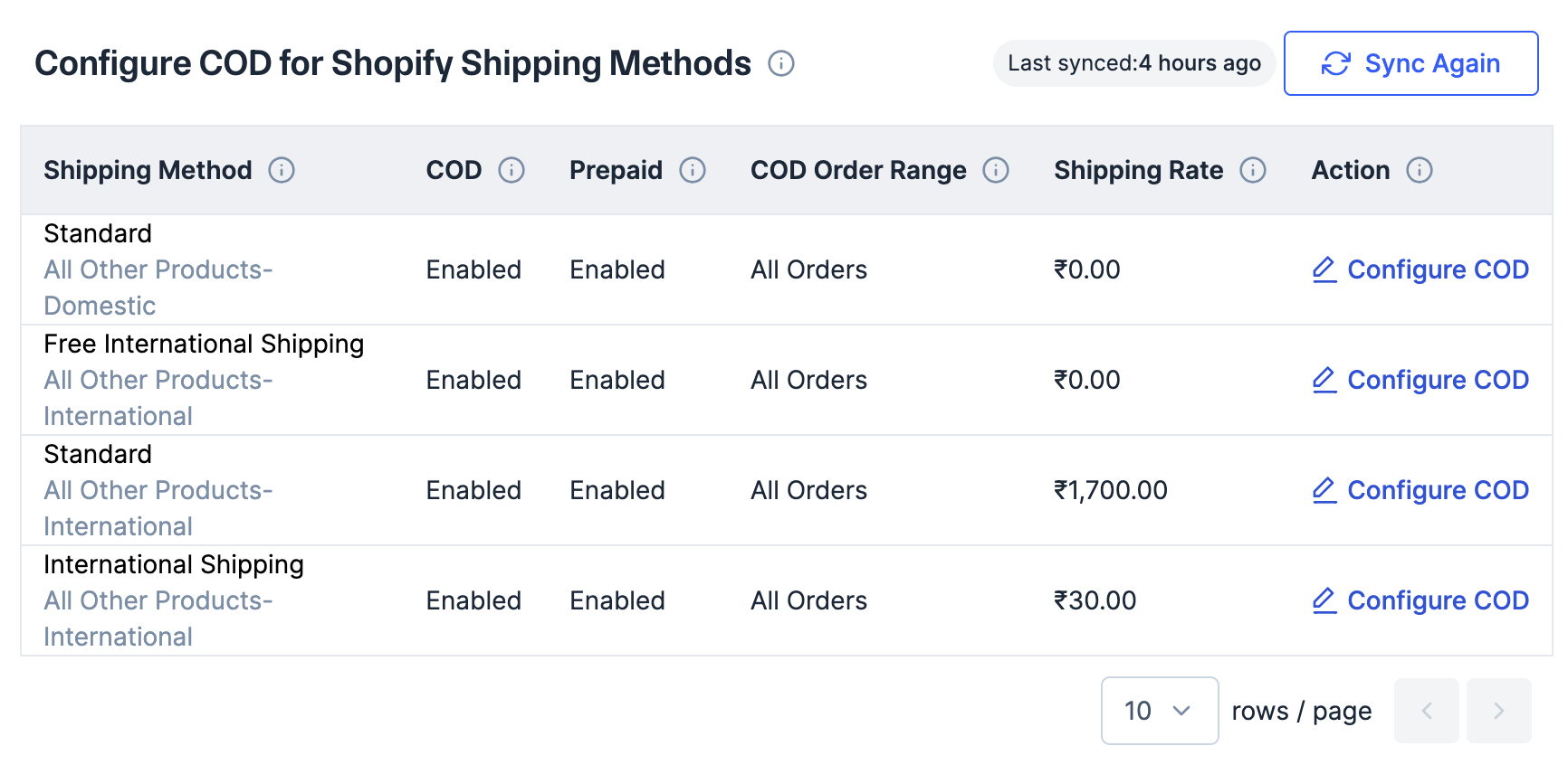 Configure COD for shopify shipping methods