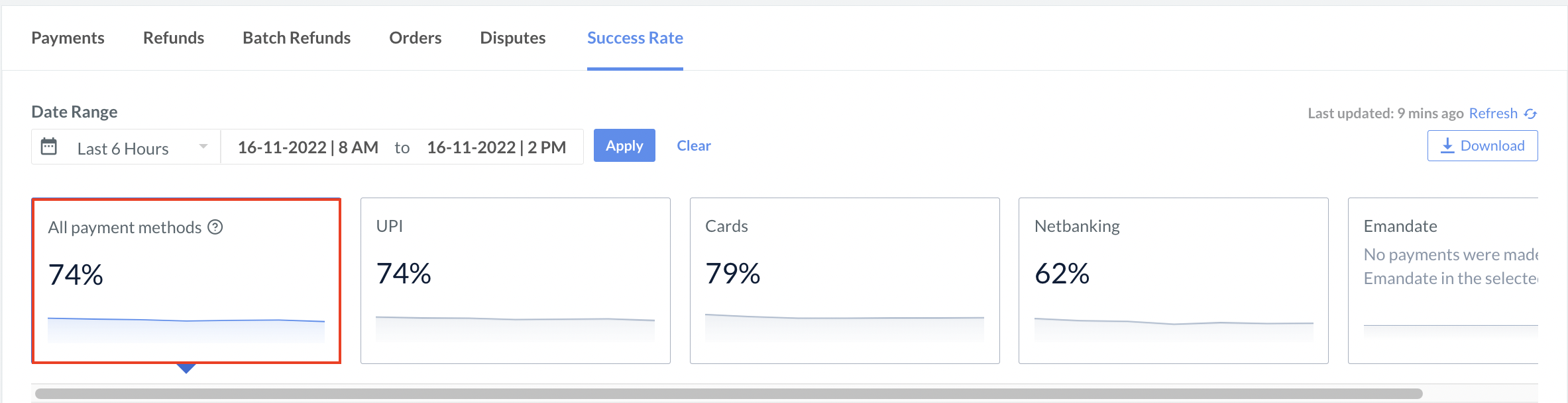 core success rate dashboard all methods