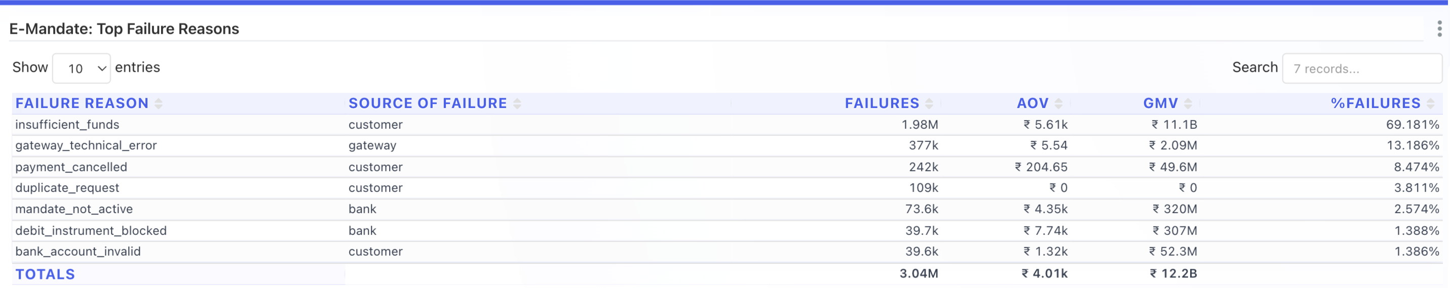 emandate Failure Reasons